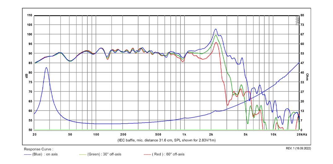 SB Acoustics SB26SFCL38-4 basový reproduktor 10" papír