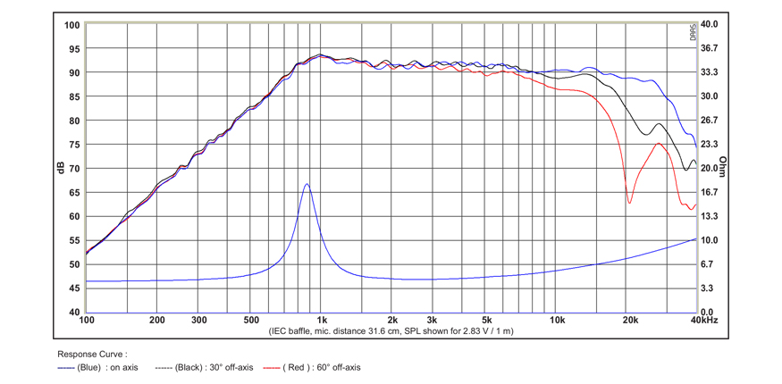 SB Acoustics SB26ST-C000-5 výškový reproduktor textil