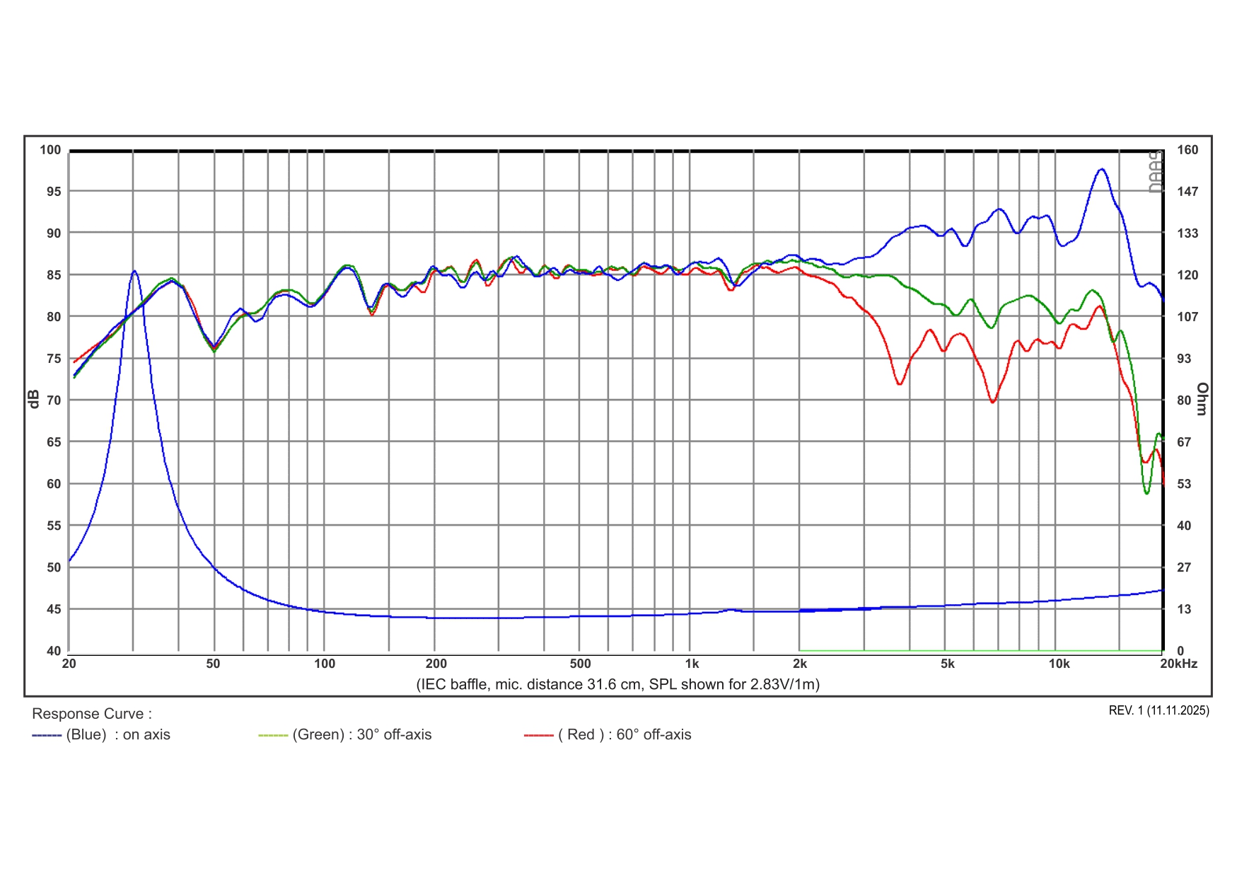 SB Acoustics Satori MW16P-12 středobasový reproduktor 6,5" papír