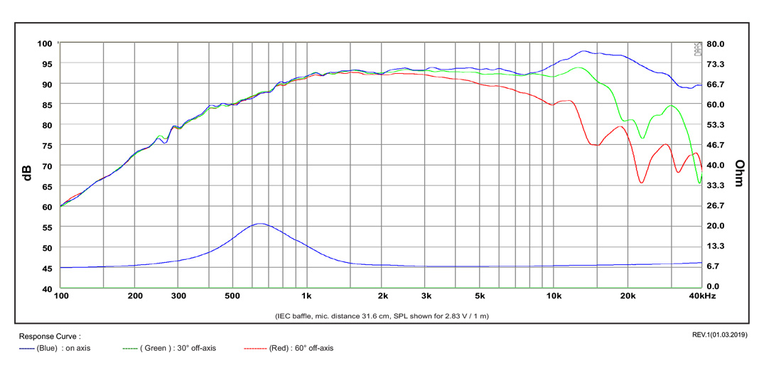 SB Acoustics Satori TW29DN-B-8 výškový reproduktor černý 8 ohm
