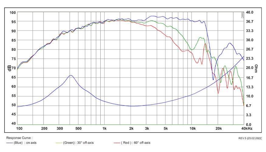 SB Acoustics Satori MD60N-6 středový reproduktor 2,5" fabric 6 ohm