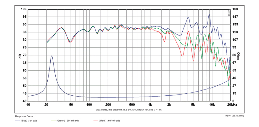 SB Acoustics SB23CACS45-8 reproduktor 8″ keramika