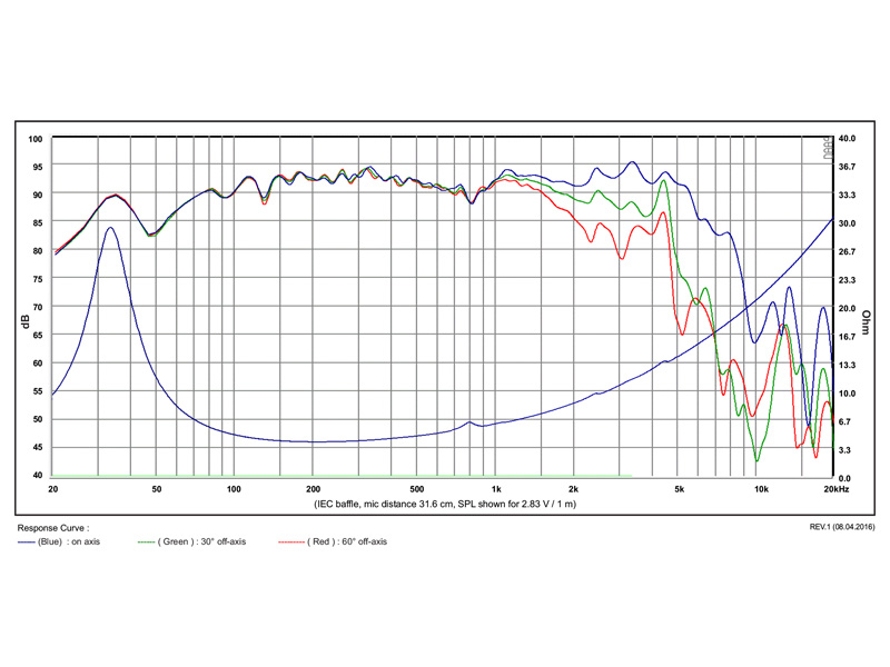 SB Acoustics SB20PFC30-4 8" basový reproduktor papír 4 ohm