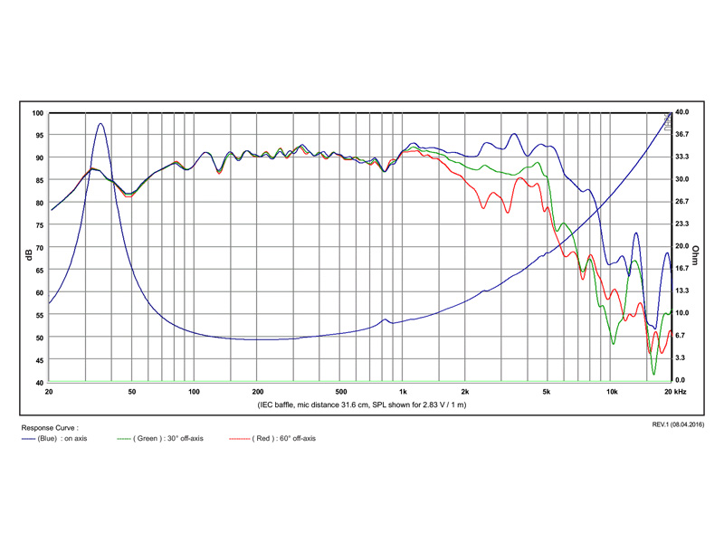SB Acoustics SB20PFC30-8 basový reproduktor 8" 8 Ohm papír
