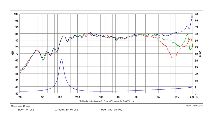 SB Acoustics SB65WBAC25-4 širokopásmový reproduktor 2,5″ 4 Ω