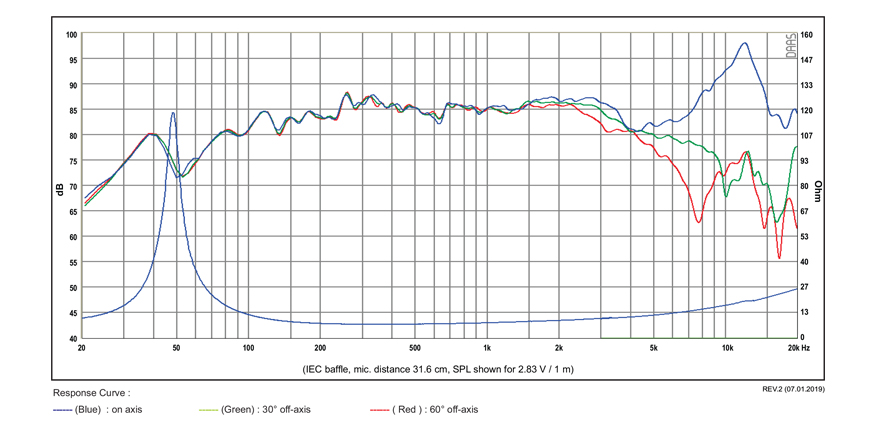 SB Acoustics SB12CACS25-8 reproduktor 4" keramika