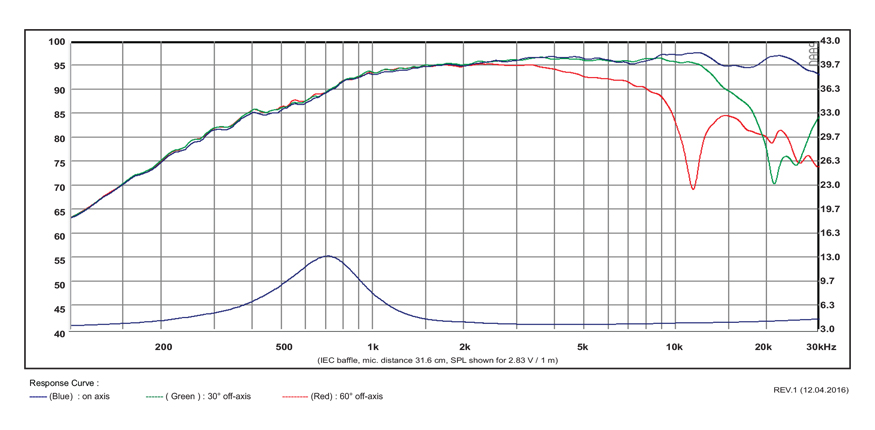 SB Acoustics Satori TW29RN výškový reproduktor Fabric