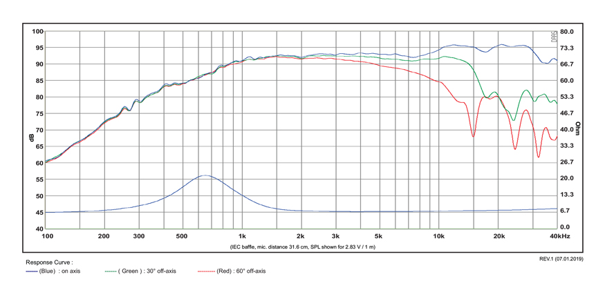 SB Acoustics Satori TW29RN-8 výškový reproduktor fabric 8 ohm