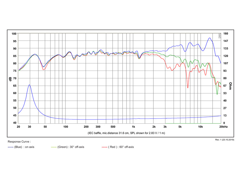 Satori MW16PF-8 středobas 6,5" papír