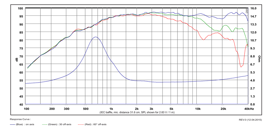 SB Acoustics Satori TW29BN výškový reproduktor beryllium