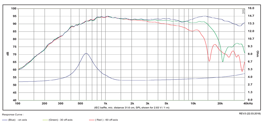 SB Acoustics Satori TW29D-B výškový reproduktor textil