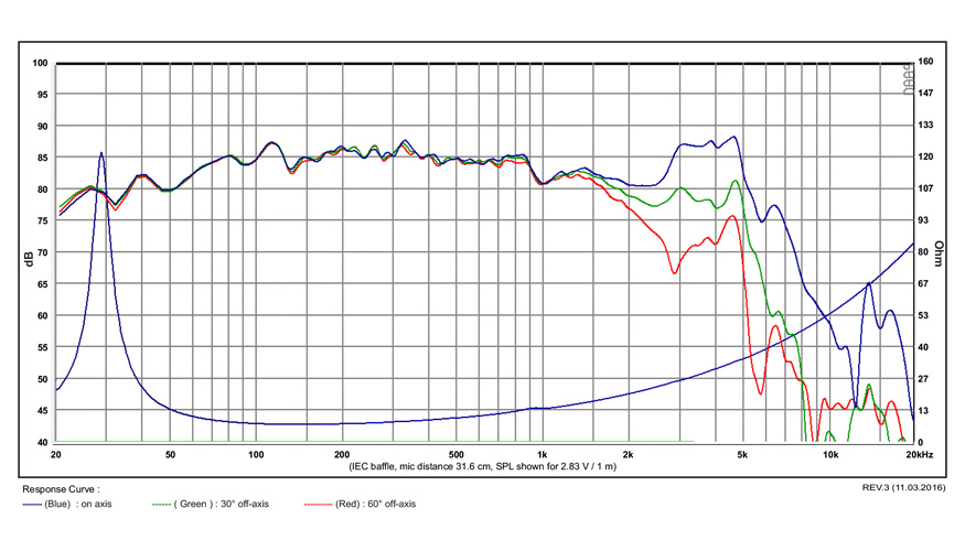 SB Acoustics SB23MFCL45-8 basový reproduktor 8" polypropylen