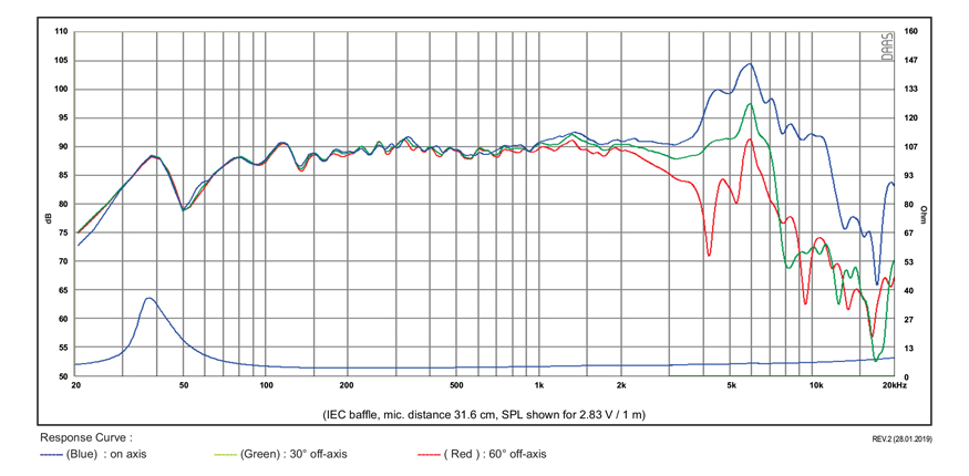 SB Acoustics SB17NRX2C35-4 středobas 6" 4 Ohm Norex