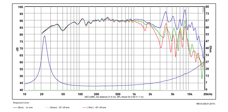 SB Acoustics SB23NBACS45-4 basový reproduktor 8" hliník