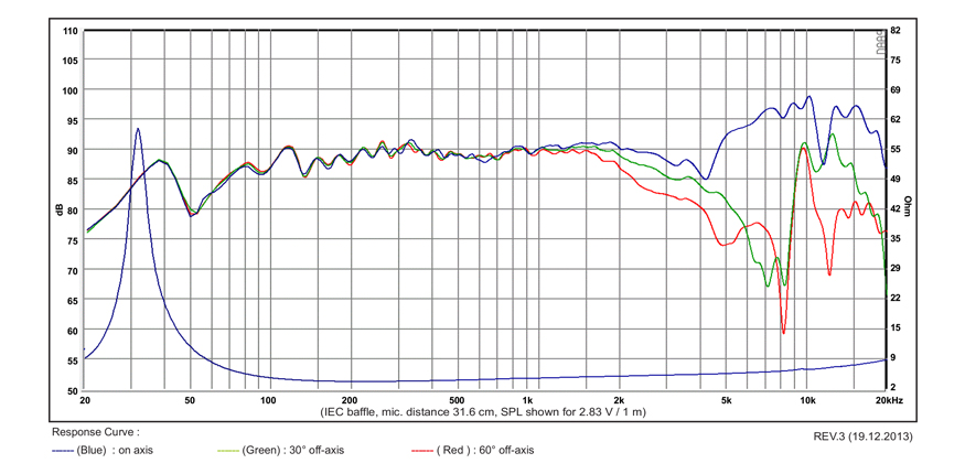 SB Acoustics SB17NAC35-4 středobas 6" hliník 4 Ohm
