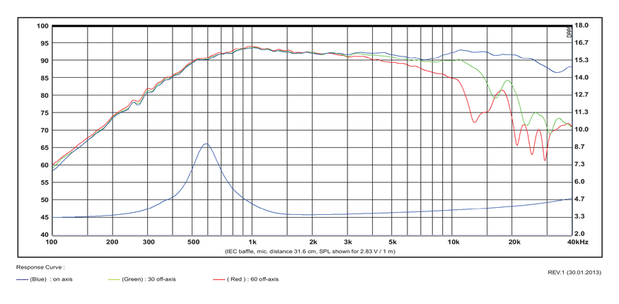 SB Acoustics Satori TW29R výškový reproduktor textilní