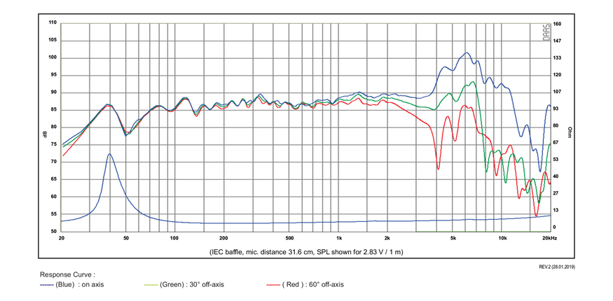 SB Acoustics SB17NRX2C35-8 6" středobasový reproduktor Norex