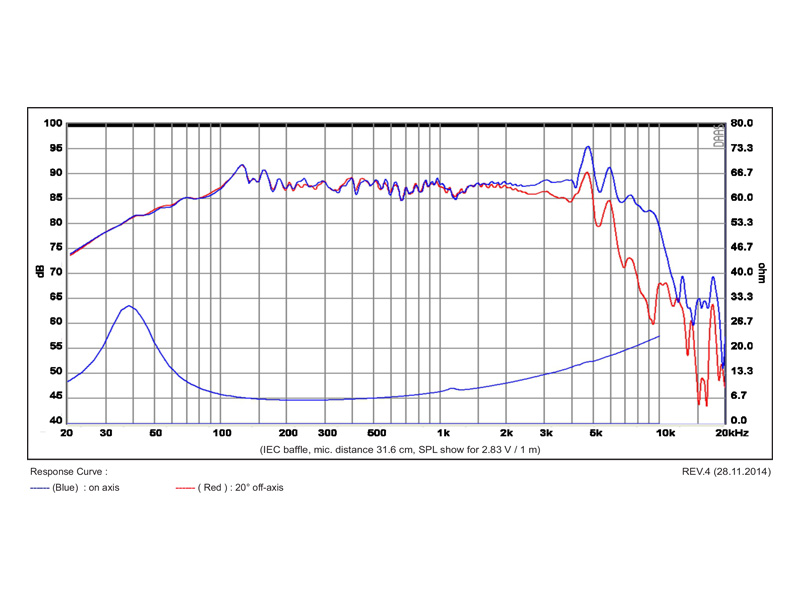 SB Acoustics SB16PFC25-8 reproduktor 6" papír 8 ohm