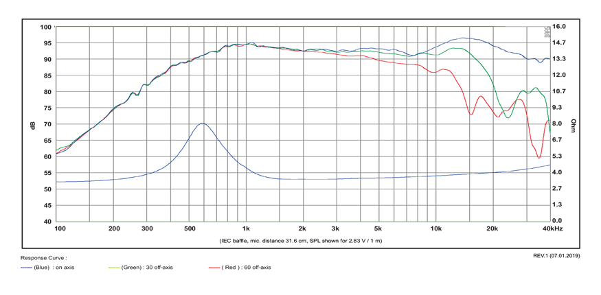 SB Acoustics Satori TW29D výškový reproduktor textil