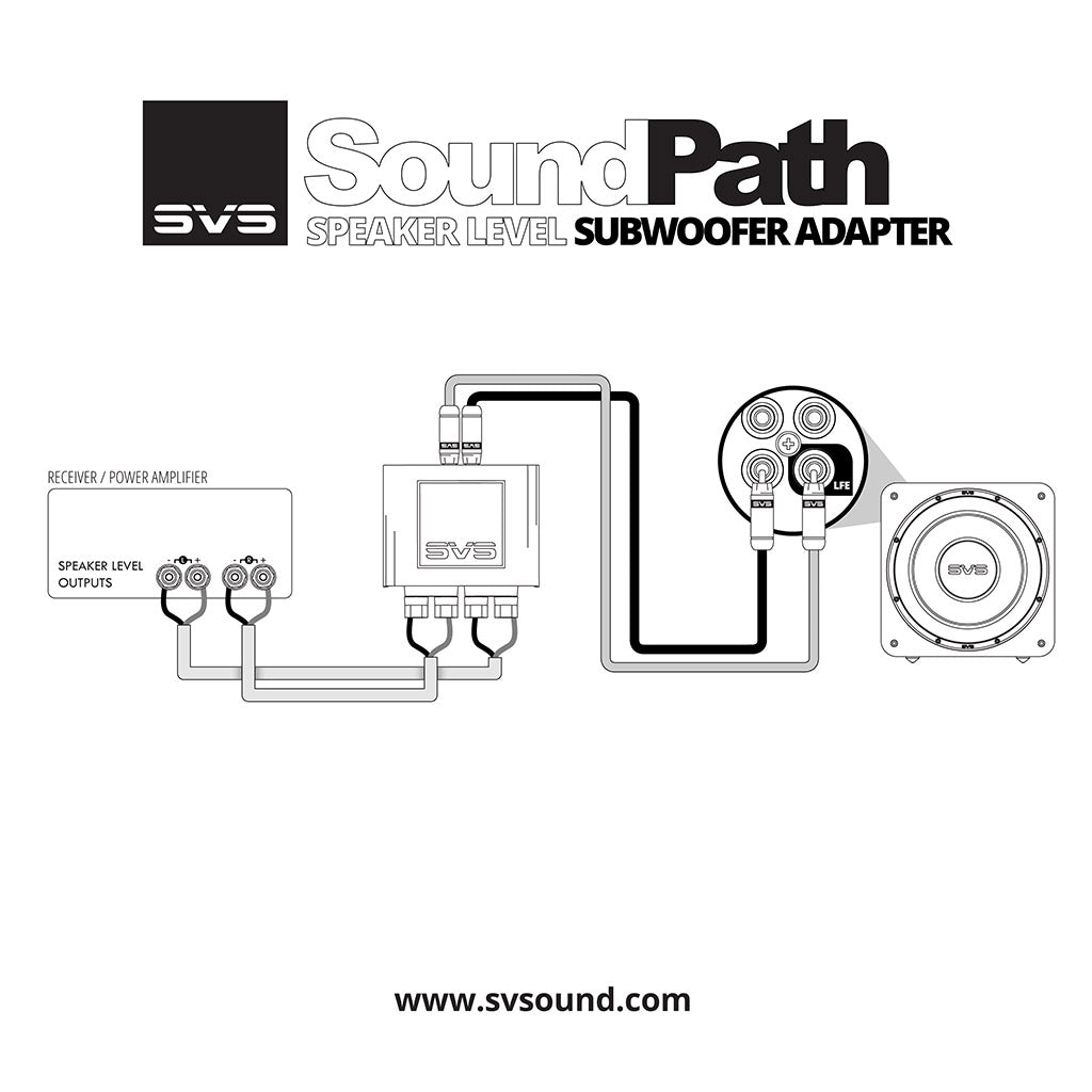 SVS SoundPath adaptér pro subwoofer Speaker Level