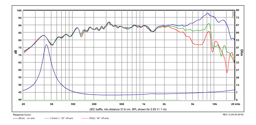 SB Acoustics Satori MW13P-4 5" středobasový reproduktor Paper