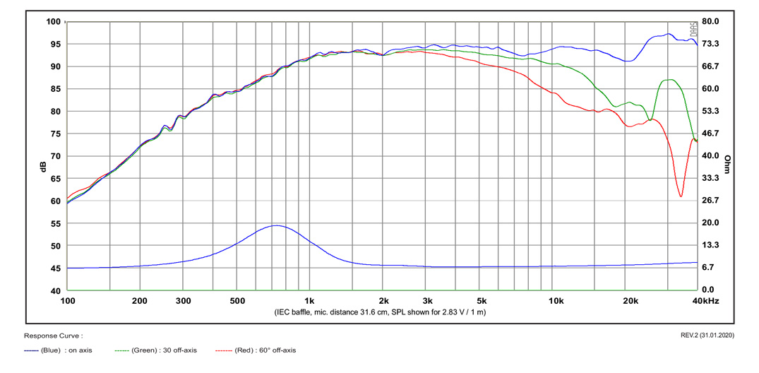 Satori TW29BN-B-8 výškáč berylium 8 Ohm