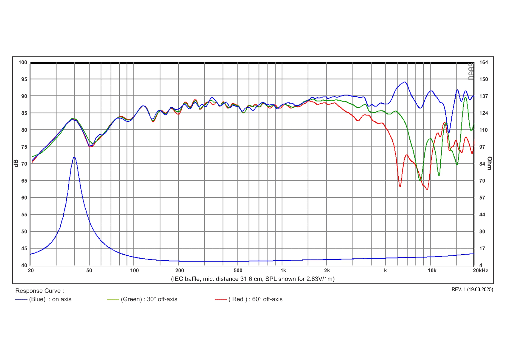 SB Acoustics Satori MW13TX-8 středobas 5" TeXtreme 8 ohm