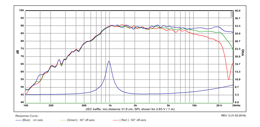 SB Acoustics SB19ST-C000-4 výškáč 19 mm textil 4 Ohm