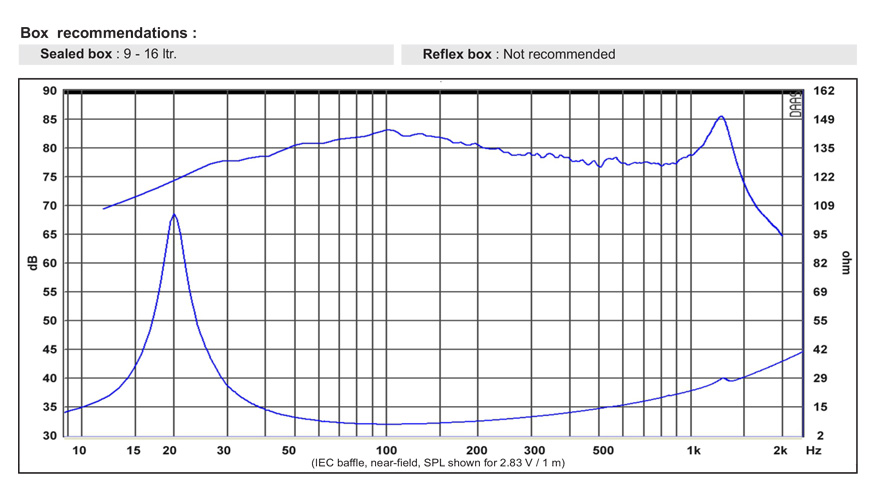 SB Acoustics SW26DBAC76-8 10″ subwoofer hliník 8 Ohm
