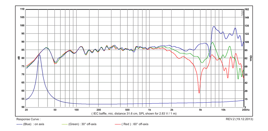SB Acoustics SB17NAC35-8 6" středobas hliník 8 Ohm