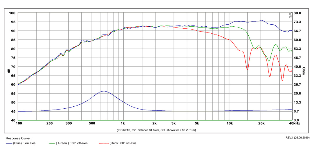 SB Acoustics Satori TW29RN-B-8 výškový reproduktor černý 8 ohm