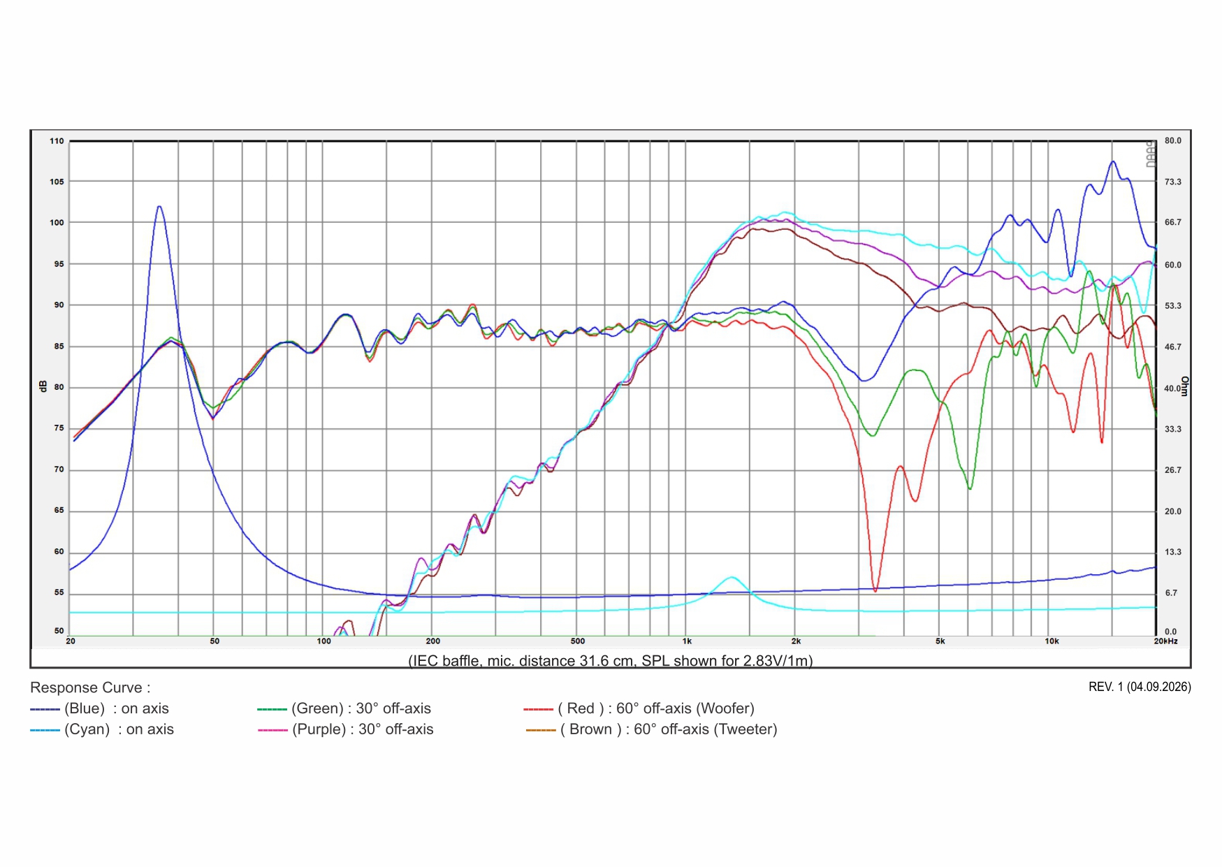 SB Acoustics SB17BAC35-8-COAX koaxiální reproduktor 6" hliník