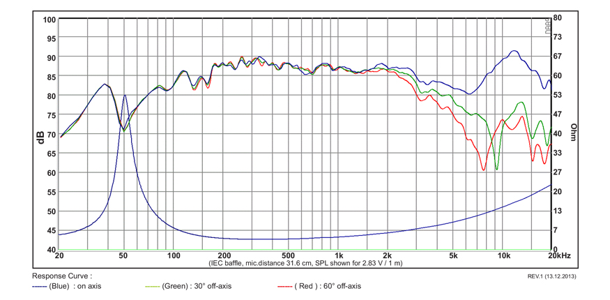 SB Acoustics SB12PAC25-4 středobasový reproduktor 4" hliník