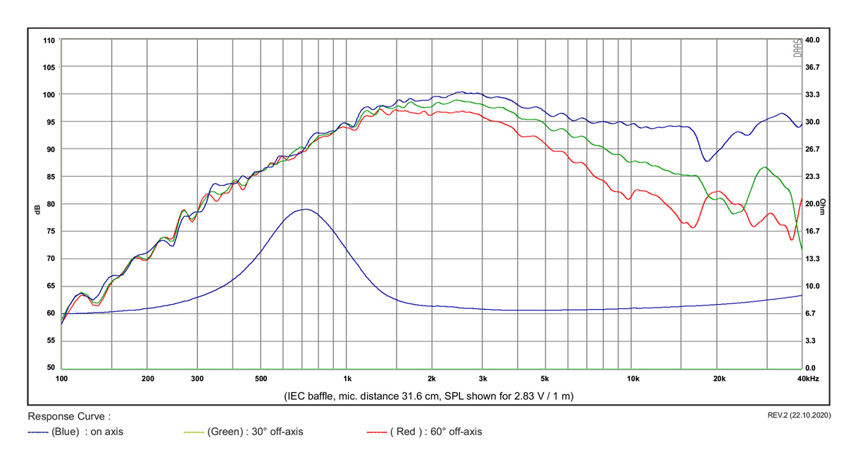 Satori TW29BNWG-8 výškáč berylium waveguide 8 Ohm