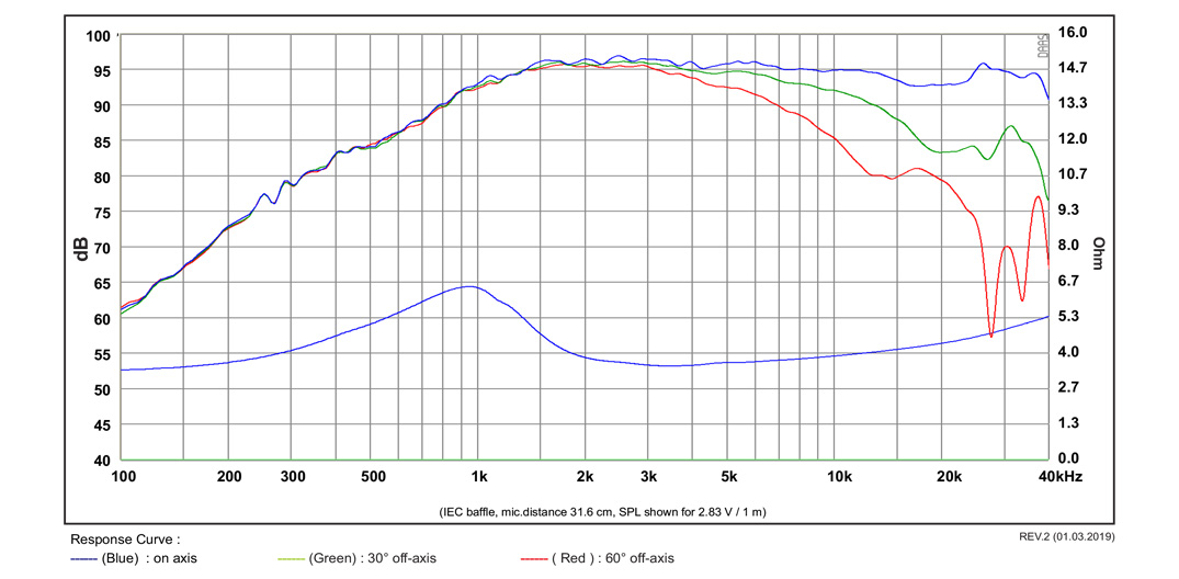 SB Acoustics SB29BNC-C000-4 výškový reproduktor beryllium
