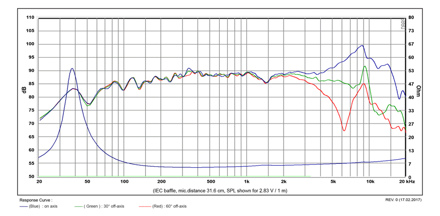 SB Acoustics Satori MW13PNW-4 reproduktor 5" 4 Ohm papír