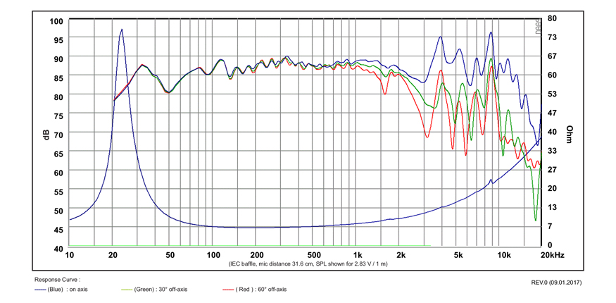 SB Acoustics SB23NBACS45-8 reproduktor 8" hliník