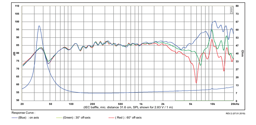 SB Acoustics SB15CAC30-8 středobasový reproduktor 5" keramika