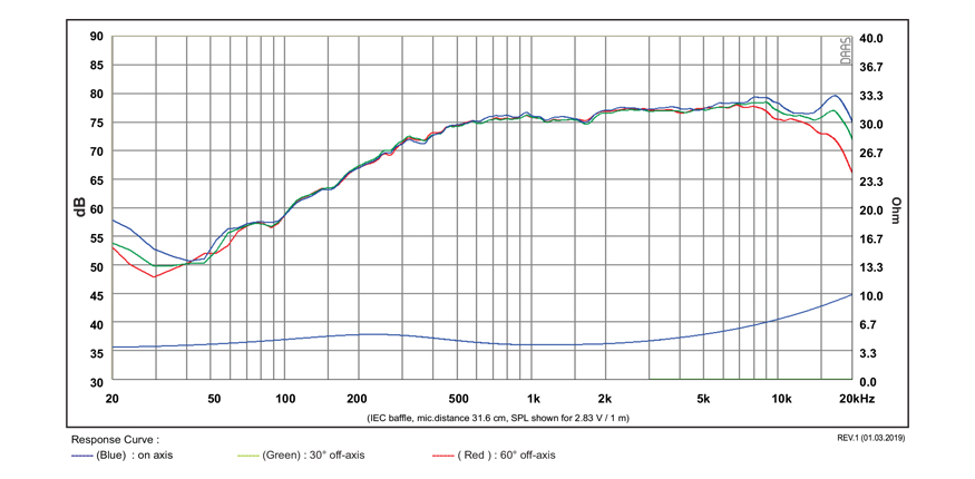 SB Acoustics SB36WBAC21-4 výškový reproduktor 1″ hliník 4 Ω