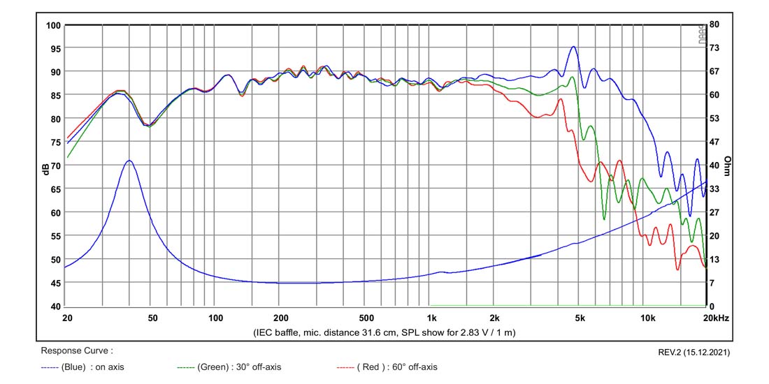 SB Acoustics SB16PFCR25-8 reproduktor 6" 8 Ohm papír