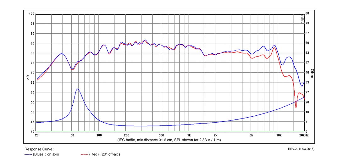 SB Acoustics SB12PFC25-4 středobasový reproduktor 4" papír