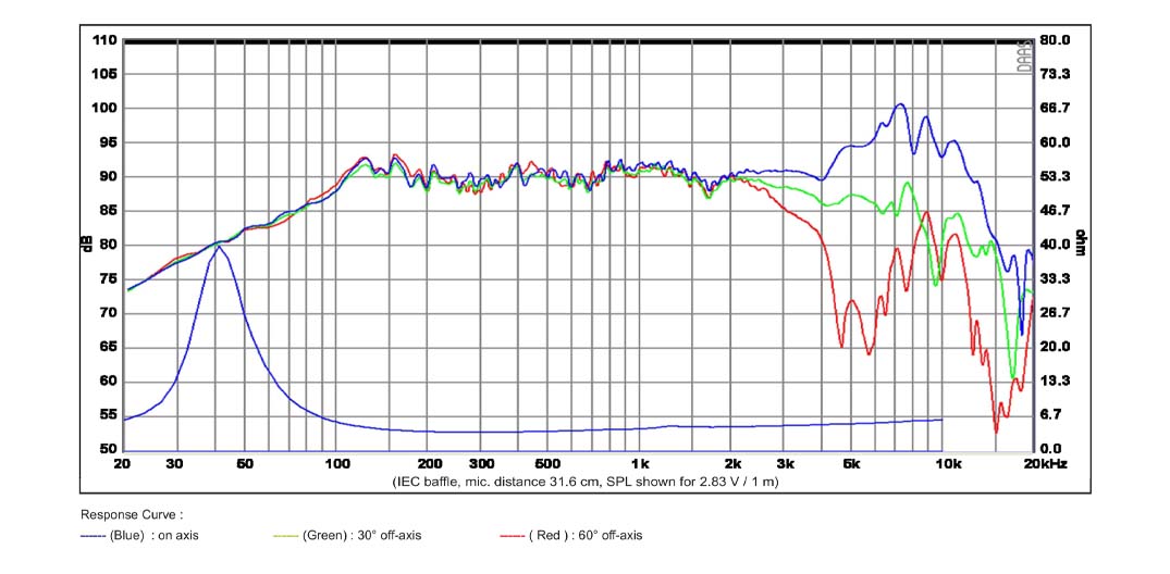 SB Acoustics SB15NRXC30-4 středobasový reproduktor 5" papír