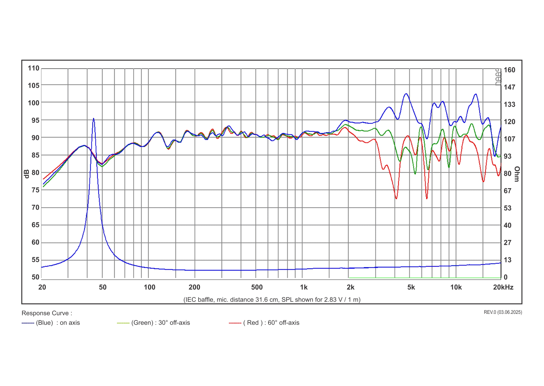 SB Acoustics SB16FRPC25-7 6palcový širokopásmo papír