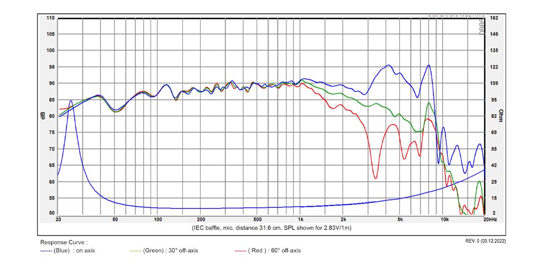 Satori WO24TX-8 basový reproduktor 9,5" TeXtreme