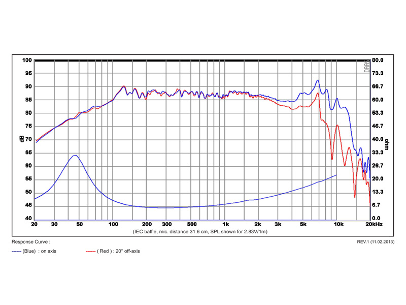 SB Acoustics SB13PFC25-8 středobasový reproduktor 5″ papír