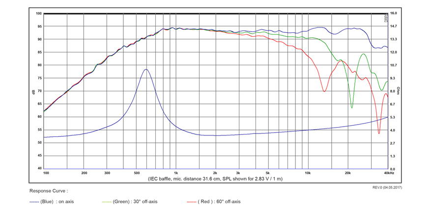 SB Acoustics SB29RDAC-C000-4 výškový reproduktor látka