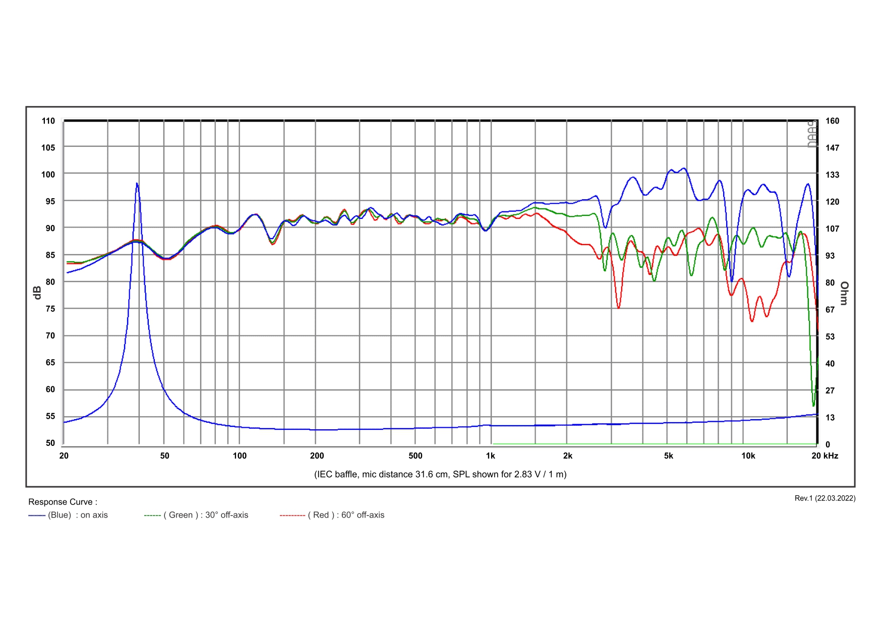 SB Acoustics SB20FRPC30-8 širokopásmový reproduktor 8" 8 Ohm
