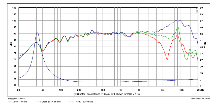 SB Acoustics Satori MR13PNW-4 středový reproduktor 5" papír