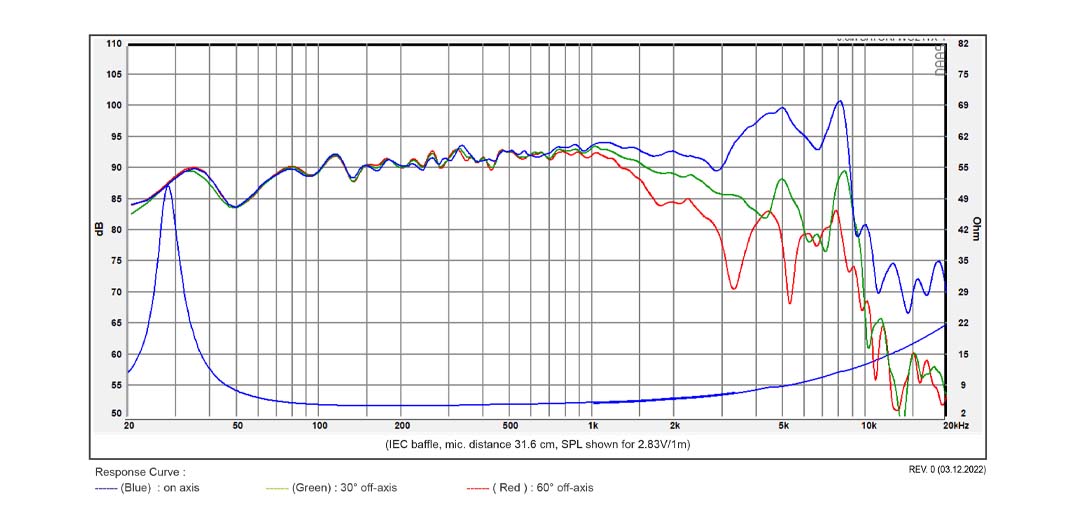 SB Acoustics Satori WO24TX-4 woofer 9,5" Textreme
