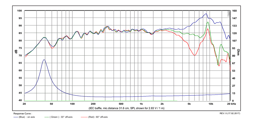 Satori MW13PNW-8 5″ středobasový reproduktor papír 8 Ohm